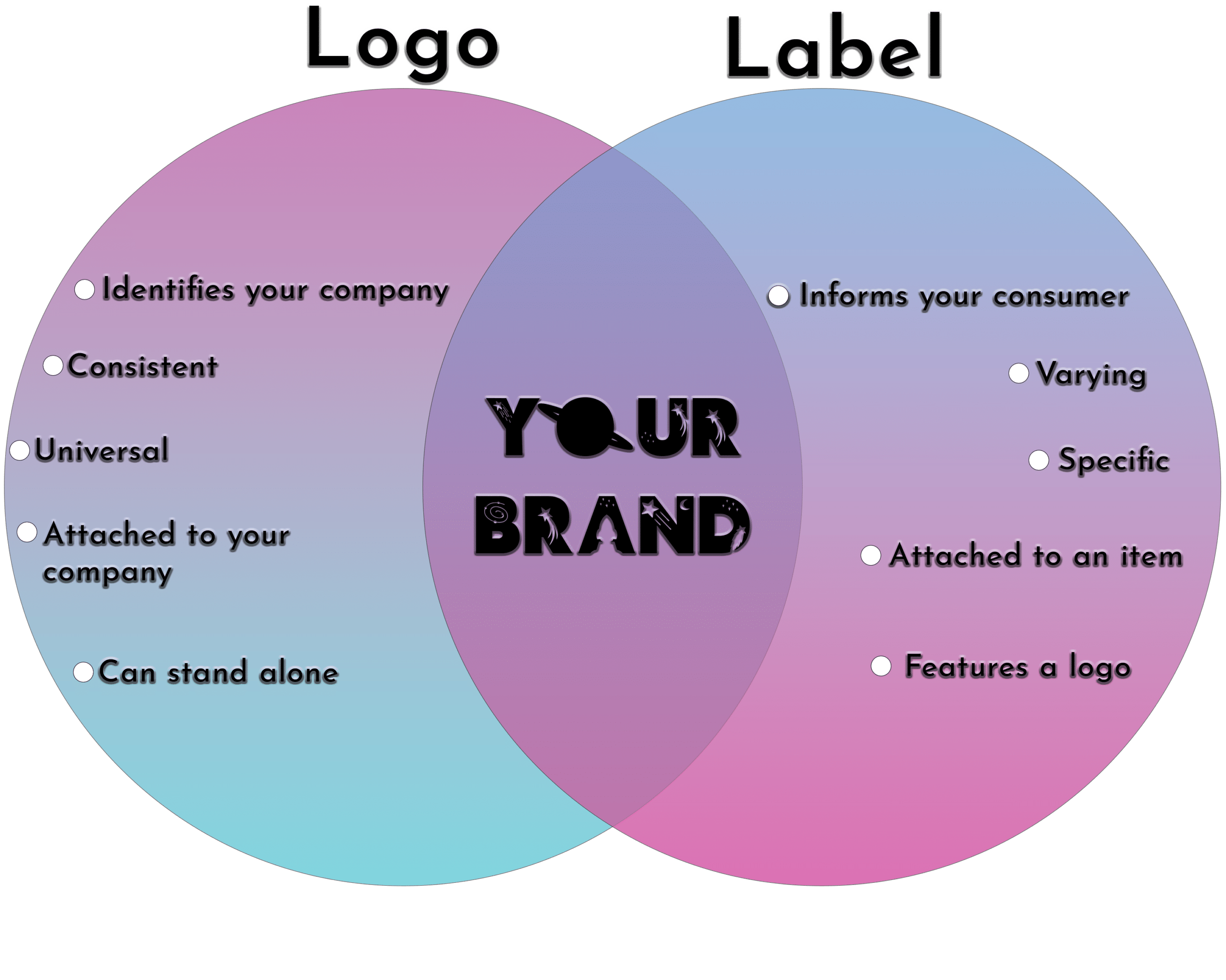 Brands and Labels